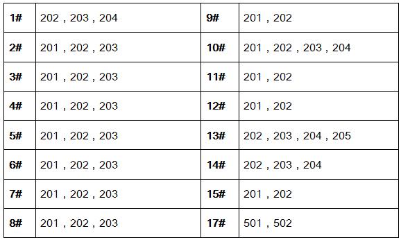 琨御府精装房二期,琨御府收房