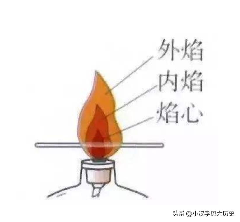 古诗新证:也论古人的「剪烛」