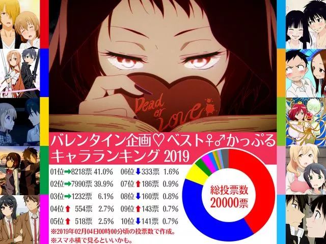 2021最受欢迎动漫cp投票,2020情人节cp榜单