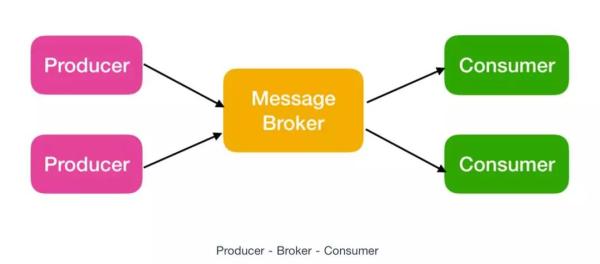 玩了分布式这么久，你不会连Kafka都不清楚吧