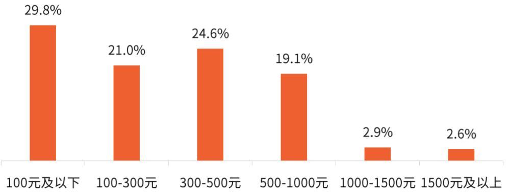 保健品行业如何破局,保健品行业在走下坡路