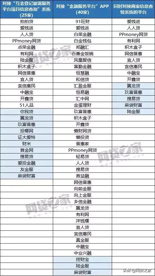 互金数据平台,互金数据分析