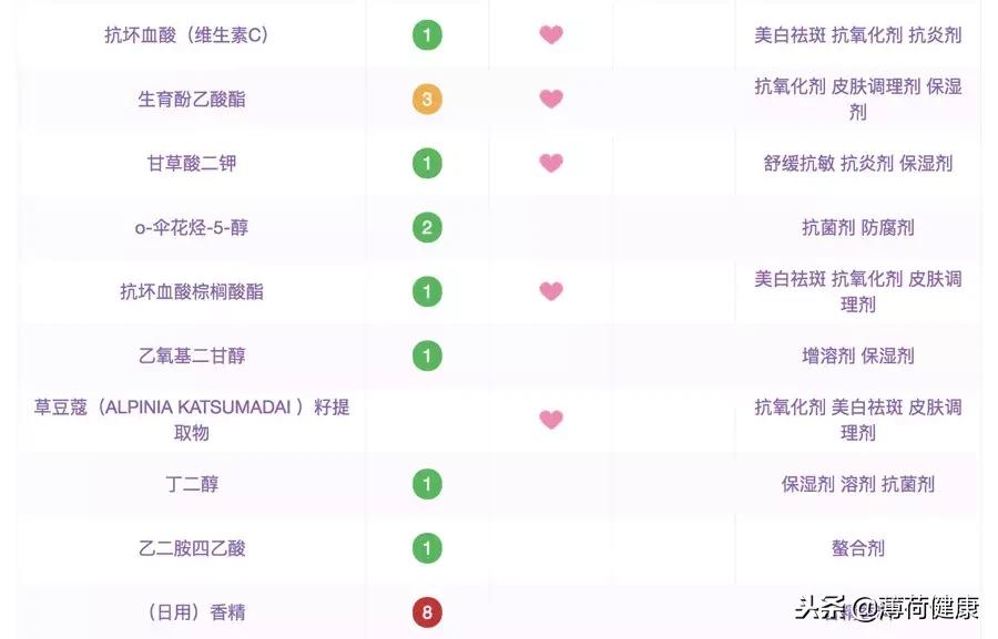 双十一买了九千护肤品,双十一买这些才是真省钱