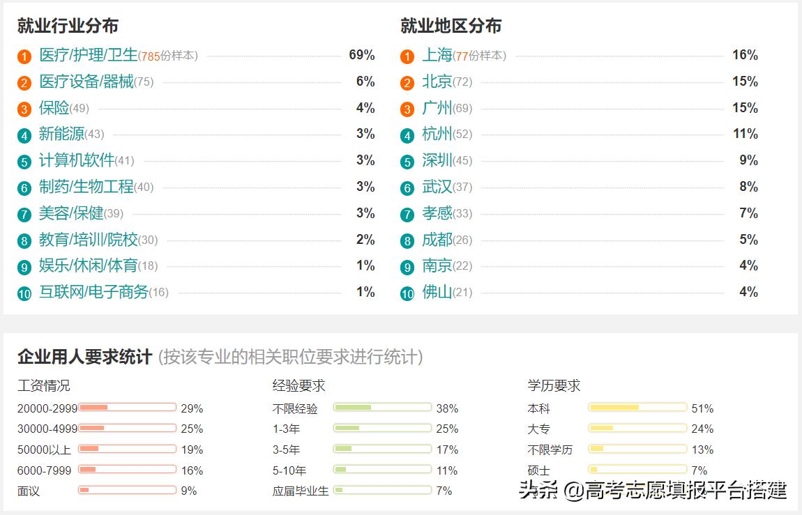 医学影像学怎么样,医学影像学专业怎么样