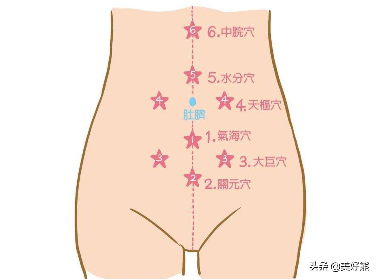 湿气是万病之源能诱发什么疾病,万病之源来源于湿寒淤堵