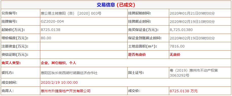 惠阳金辉集团楼盘,金辉拿下惠州惠阳5宗地