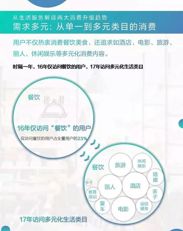 青年消费趋势调查数据