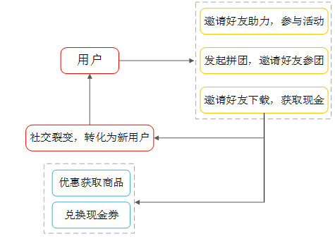 2019拼多多产品运营分析报告,拼多多运营总结报告
