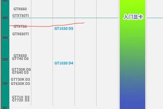英特尔xe锐炬显卡跑分,体验dbs