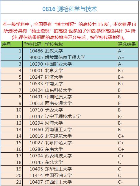 南工大测绘工程专业排名,中国测绘专业大学排名