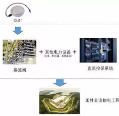 国电南瑞成长性如何,国电南瑞2021年的业绩