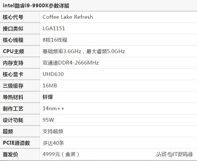 cpu天梯图i712700f和i512600k,电脑cpu性能排行天梯图2024