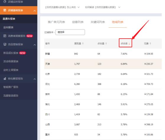 淘宝电商对实体店影响太大了,直通车对淘宝经营的影响