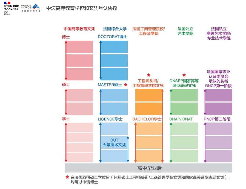 在职申请出国留学,在职人员申请国家公派留学