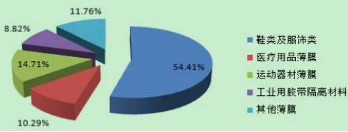 鞋材防水科普！鞋材防水剂VS防水透气膜