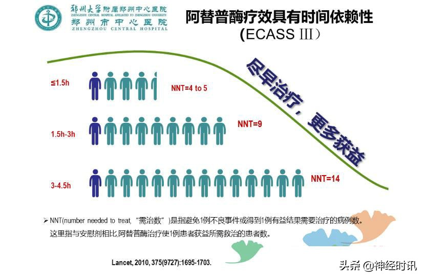 静脉溶栓怎么引起的,静脉相关并发症的预防及处理