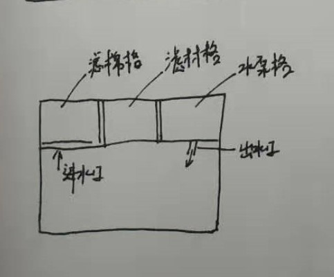 过滤的方法和注意事项,老生常谈的说说