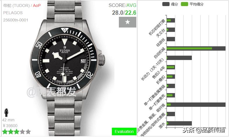 自产机芯,帝舵周杰伦同款什么机芯