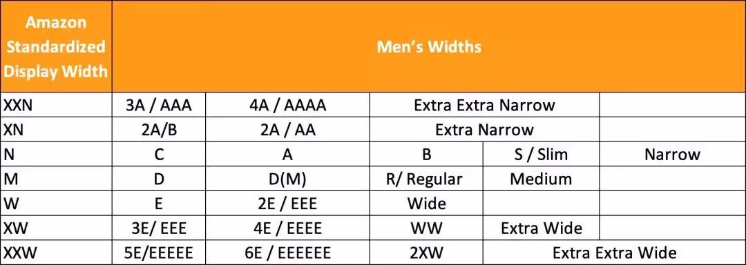 听我的，8月30日美国站鞋类尺码新规生效，赶紧准备