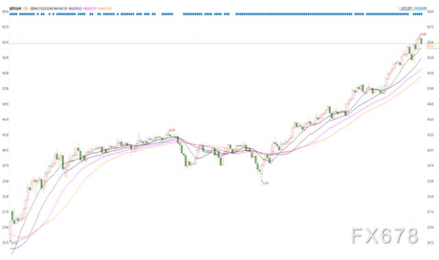 8月份至今油价涨了多少 (为什么油价一路飙升)