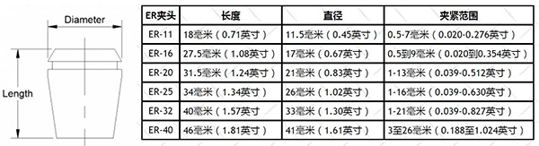 数控弹簧夹头怎么调夹头的松紧,弹簧夹头怎么用
