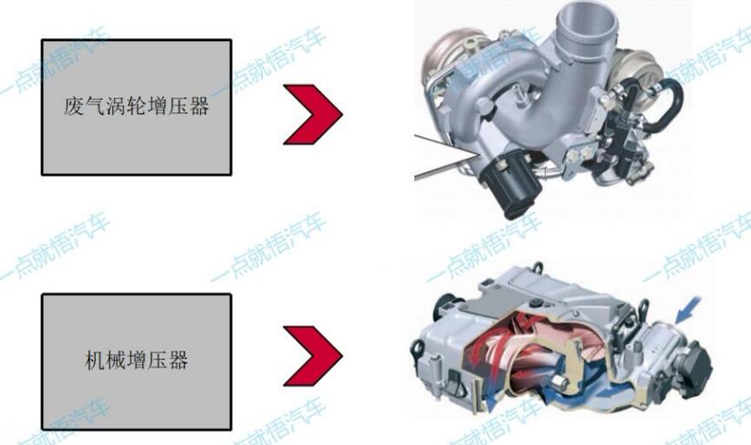 自然吸气发动机好还是涡轮增压好,涡轮增压发动机比自然吸气更热吗