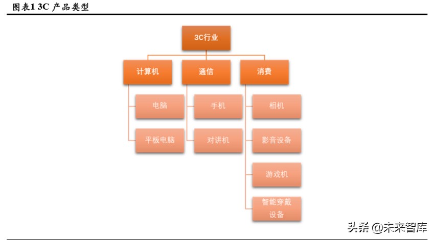 3c自动化生产线实例讲解,3c自动化设备和普通检测设备区别