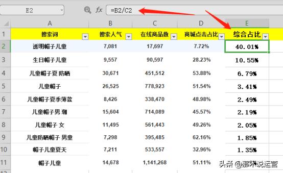 淘宝电商直通车优化方法,淘宝直通车怎么优化价格