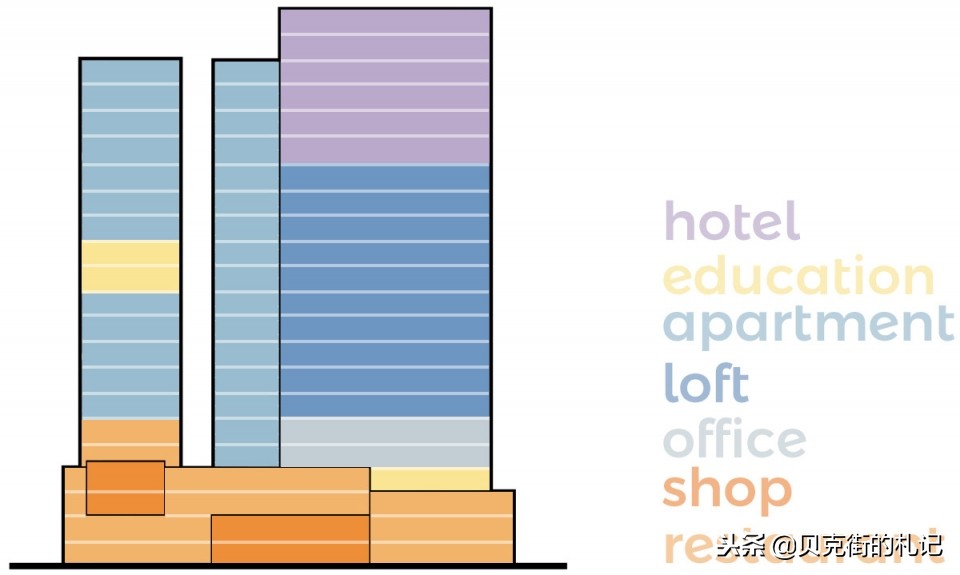 自然生长原生态,万科城多少钱一平方
