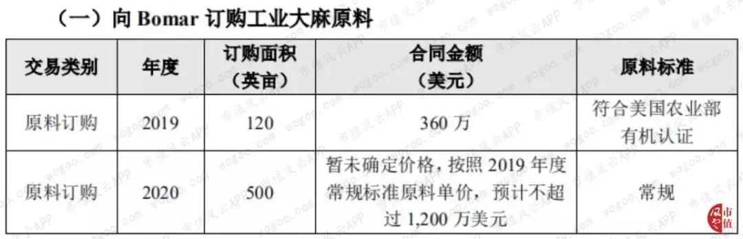 圈钱能力和赚钱能力“大比武”:莱茵生物，吃的是奶，挤出来的是草