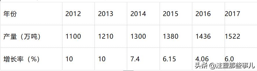 塑料管道行业市场规模是多少亿,塑料管道行业企业排名