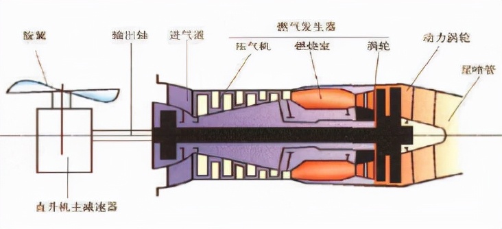 航空发动机被誉为皇冠上的明珠,飞机心型发动机