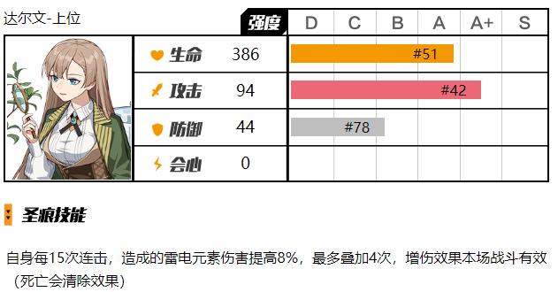 崩坏3武器和圣痕攻略,崩坏3安装位置