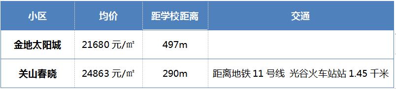 抚顺市北台学区二手房入学条件,重点学校附近二手房