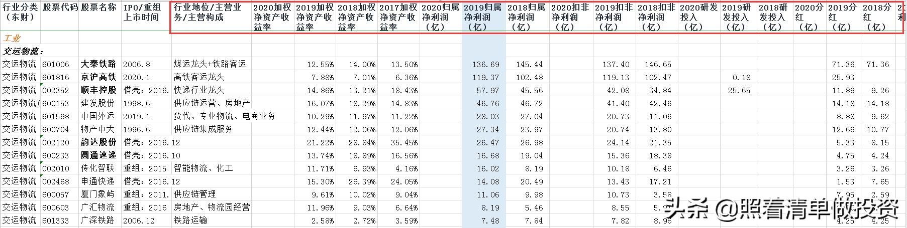 大秦铁路2023年净利润,大秦铁路年报和分红预测