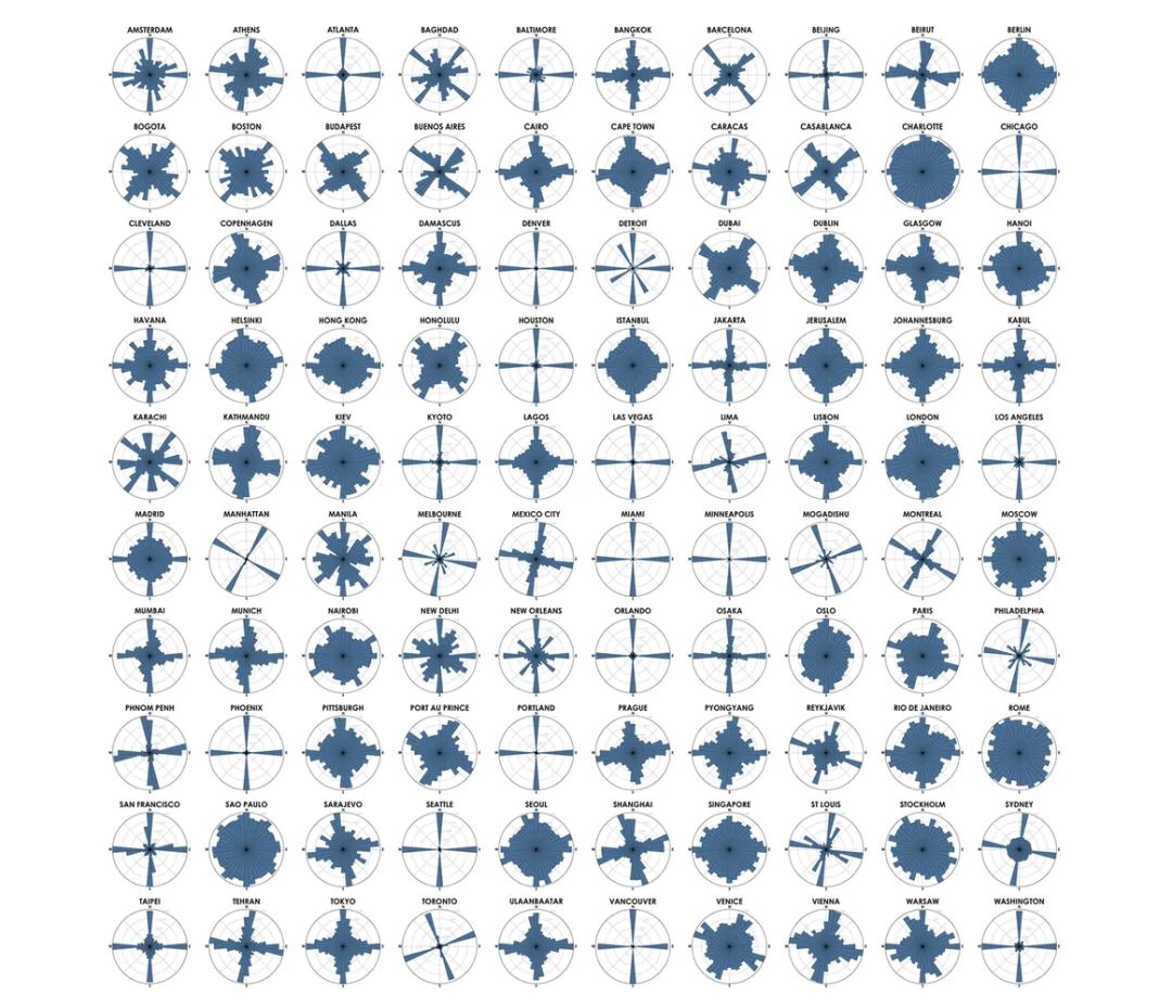 ​DDON笛东大数据在景观规划设计中的应用