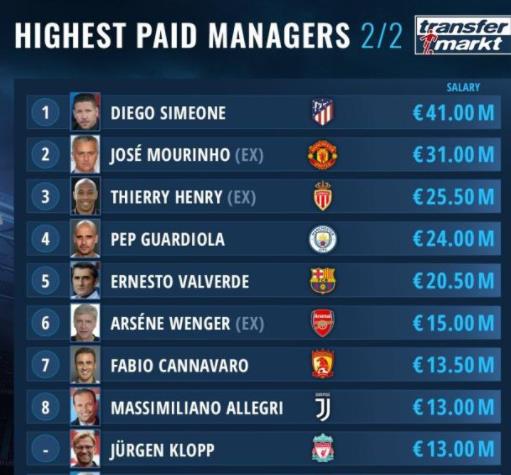 中超卡帅,中超夺冠赔率第一卡帅