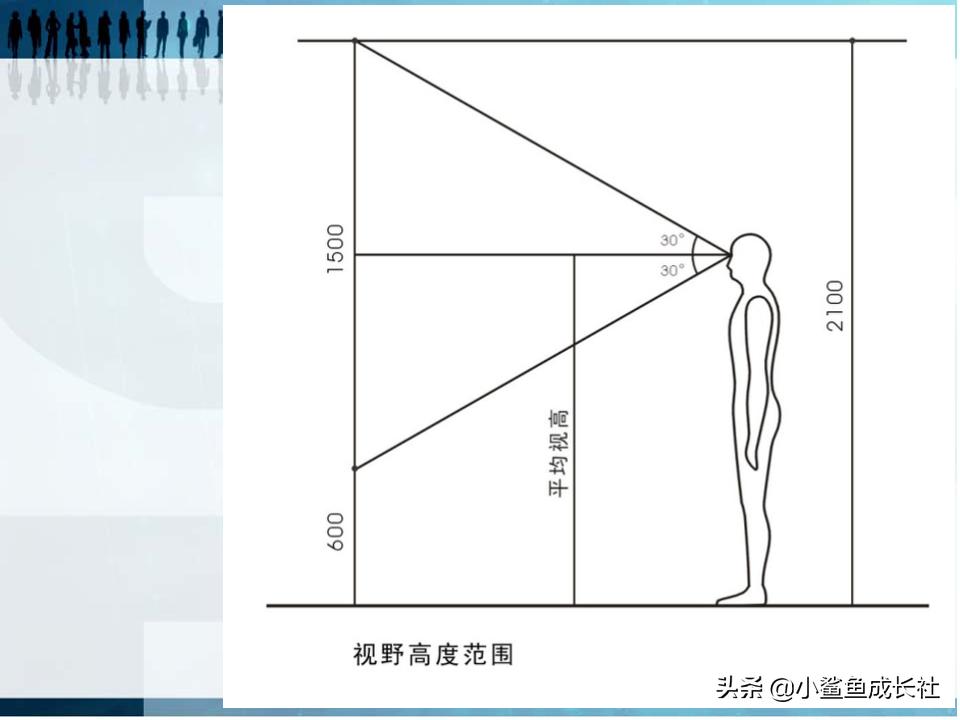 人机工程学的核心,人机工程学是什么