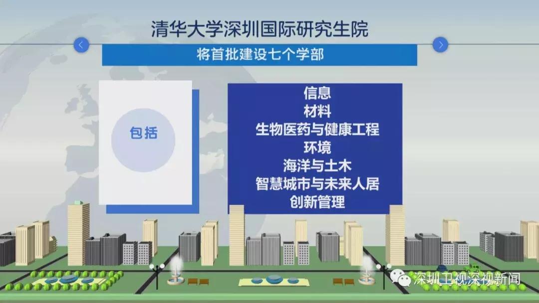 余治国观察深圳,余治国评论员