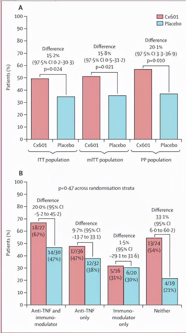 日本批准间充质干细胞疗法上市!用于治疗克罗恩患者的复杂肛瘘
