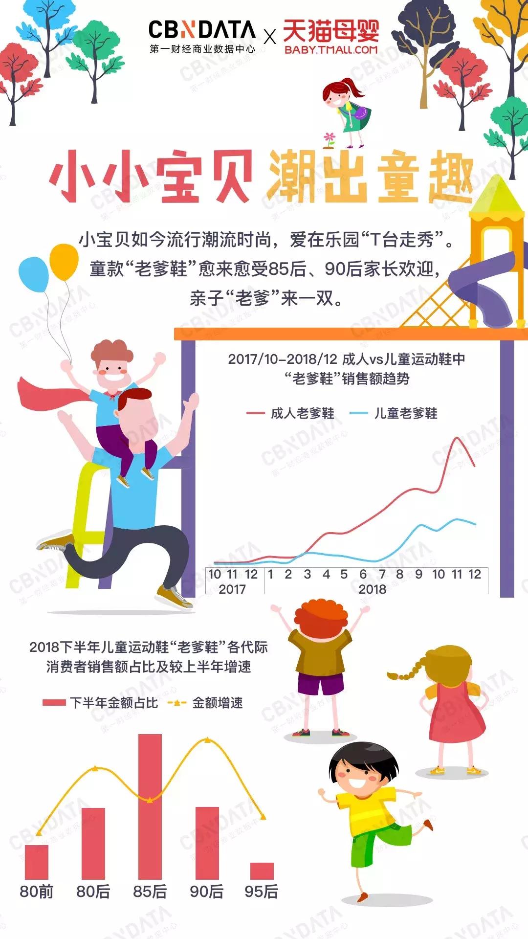 eva网面透气儿童运动鞋,儿童穿超纤底还是eva底的鞋