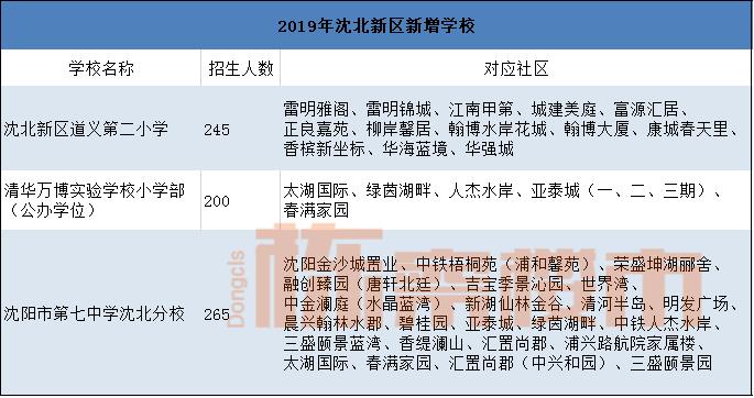 沈阳长白岛最好的学区是哪个,沈阳哪的学区最好