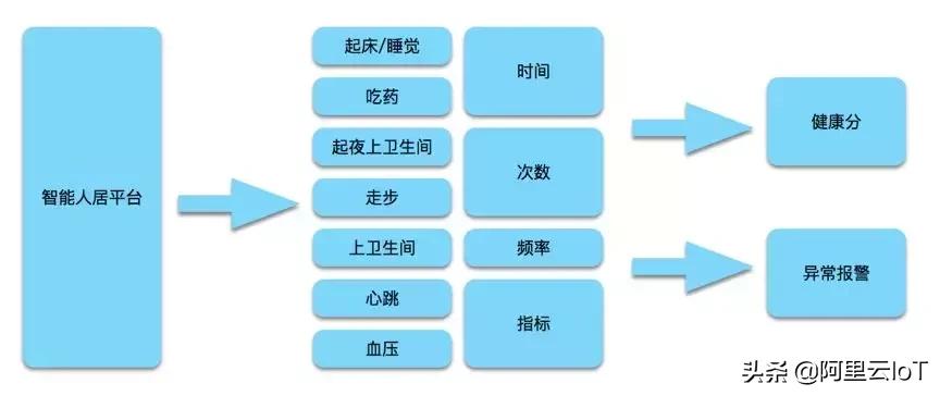 阿尔茨海默症老人照护,阿尔茨海默症老人照护服务