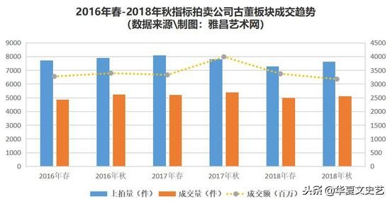 2018年拍卖的乾隆炉钧釉瓷器,近年拍卖乾隆珐琅描金瓷器价格