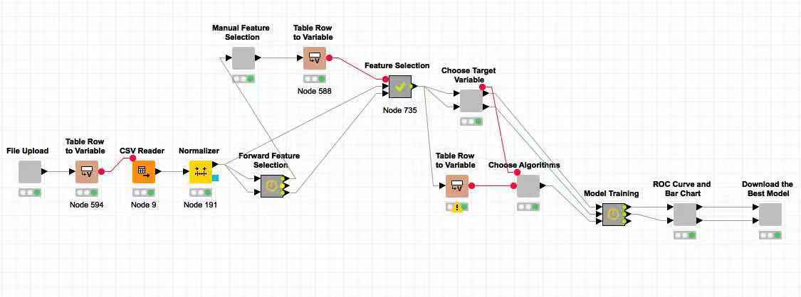 11个ai和机器学习模型的开源框架,机器学习开源框架大全交流