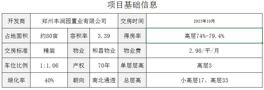 楼盘点评|第2期:金水北唯一非城改楼盘,和昌优地怎么样?