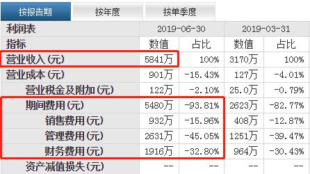 高科在线教育收入,中国高科营业收入