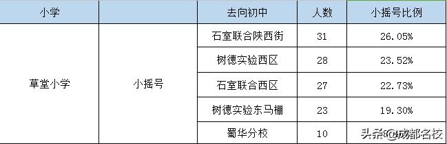 成都五朵金花的分校教学质量,成都五朵金花是哪五个小学