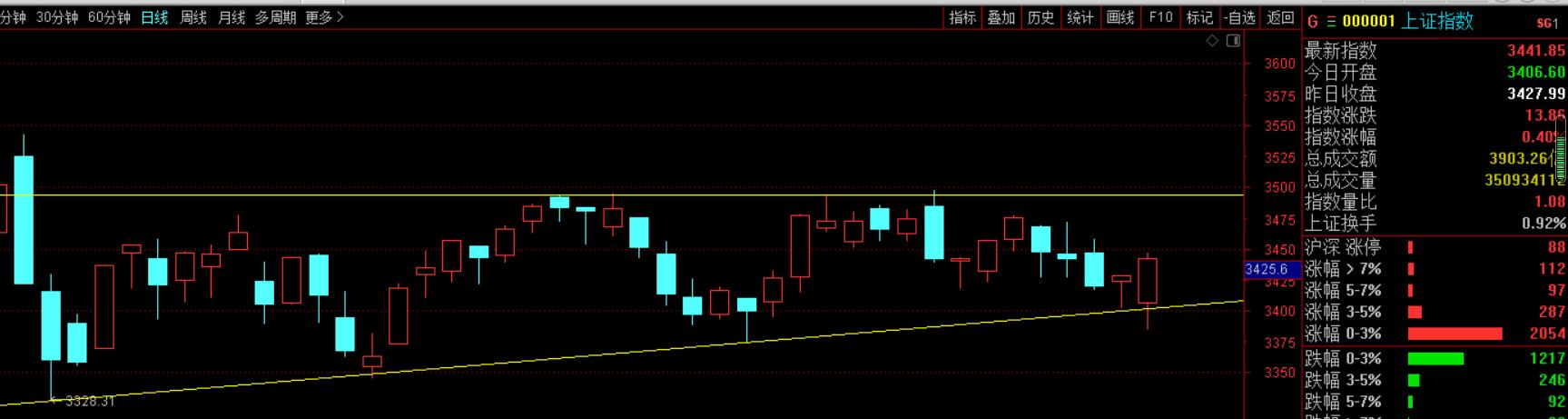 大宗商品低位暴涨是否将见底回升,大宗商品疯涨何时回落