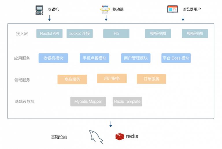分布式系统用得上session吗,分布式系统应用教程